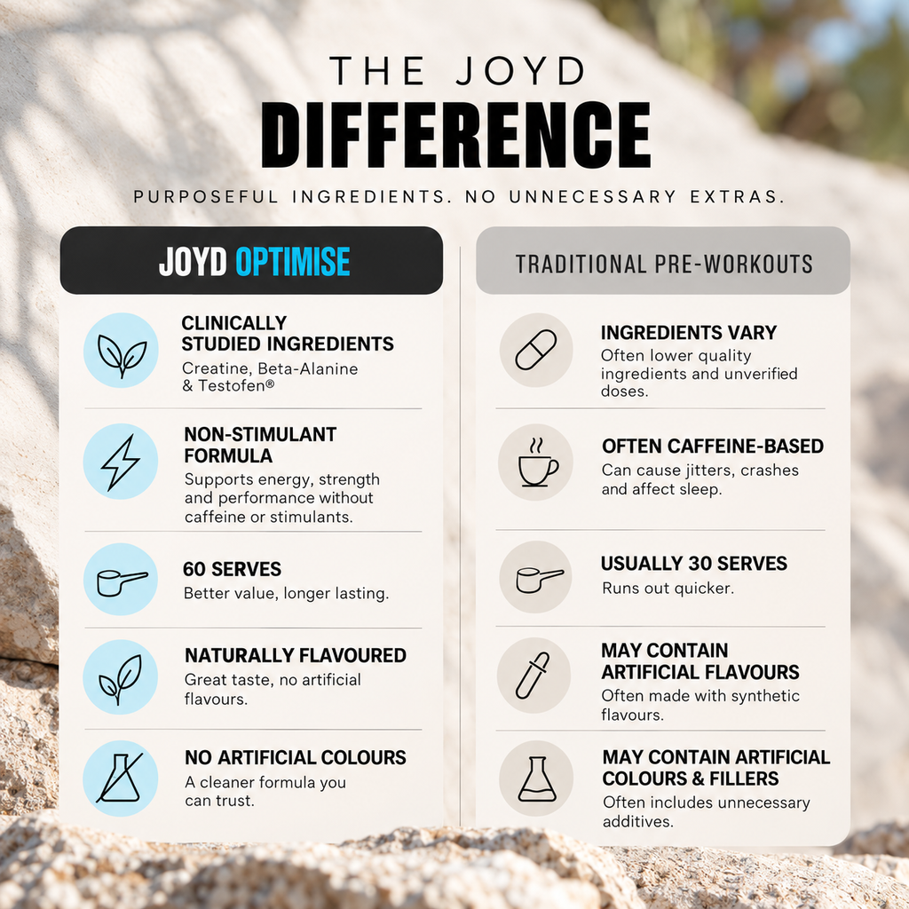 JOYD Optimise | Non-Stimulant Pre-Workout